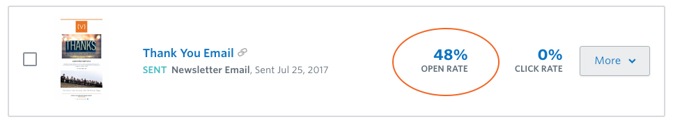 campaign-open-rate
