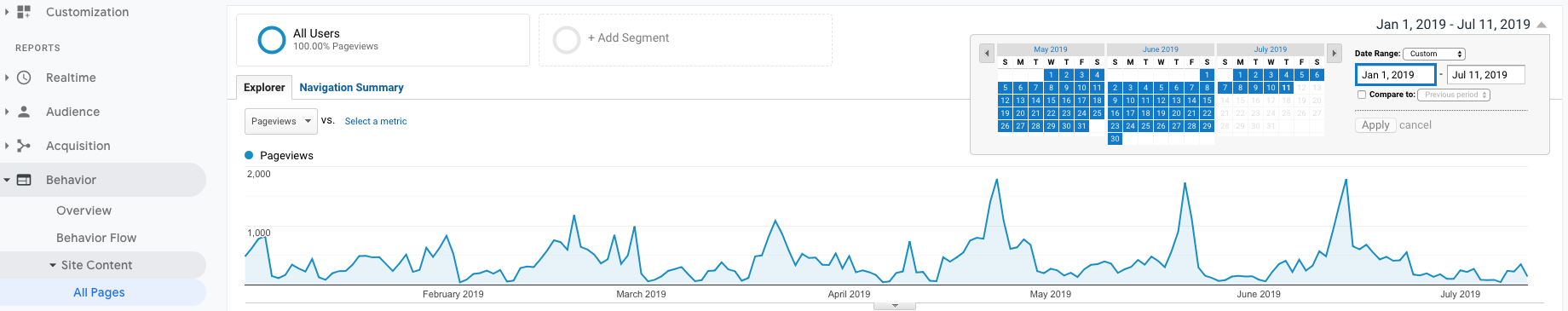 set the time frame you want the analytics to display